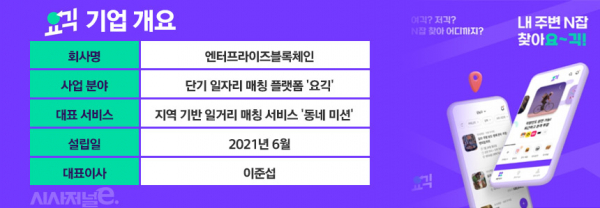 요긱 기업 개요./ 표=정승아 디자이너