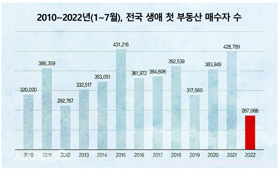 / 자료=법원 등기정보광장, 경제만랩