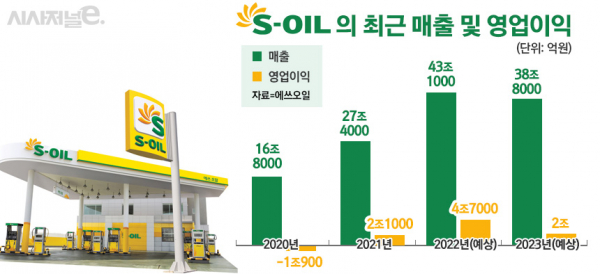 /그래픽=정승아 디자이너