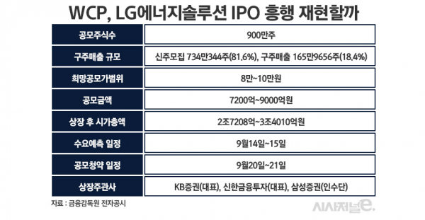 /그래픽=정승아 디자이너