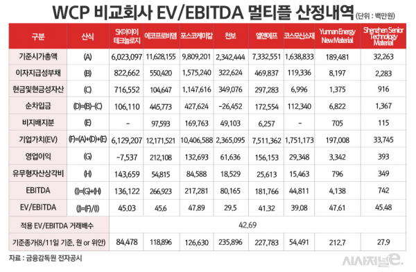 /그래픽=정승아 디자이너