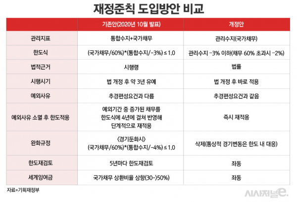 / 표=정승아 디자이너