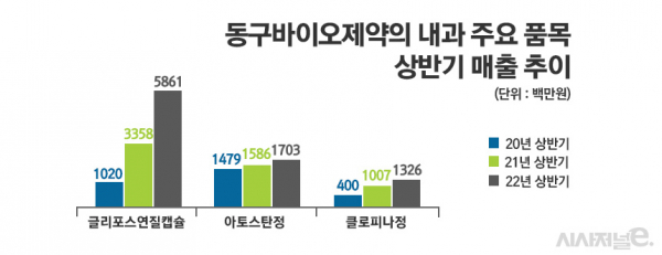 그래픽=정승아 디자이너