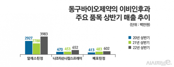 그래픽=정승아 디자이너