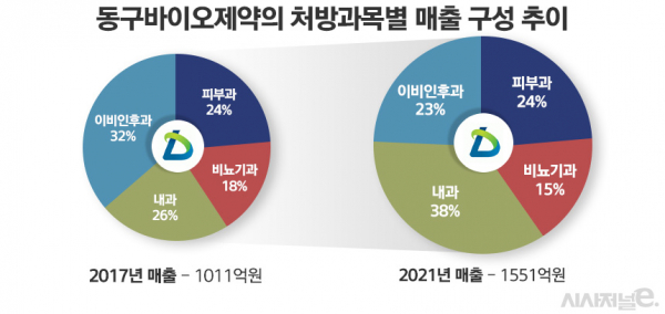 그래픽=정승아 디자이너