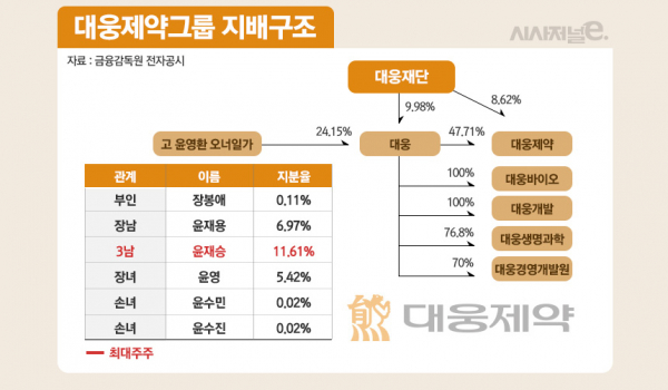 /그래픽=정승아 디자이너