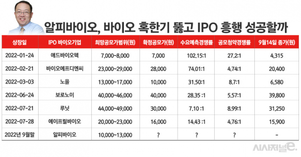 /그래픽=정승아 디자이너