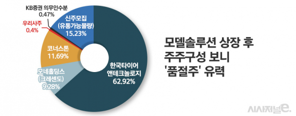 /그래픽=정승아 디자이너