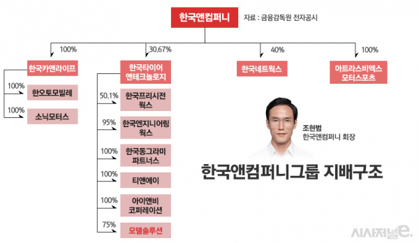 /그래픽=정승아 디자이너