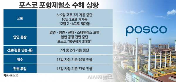 /그래픽=정승아 디자이너