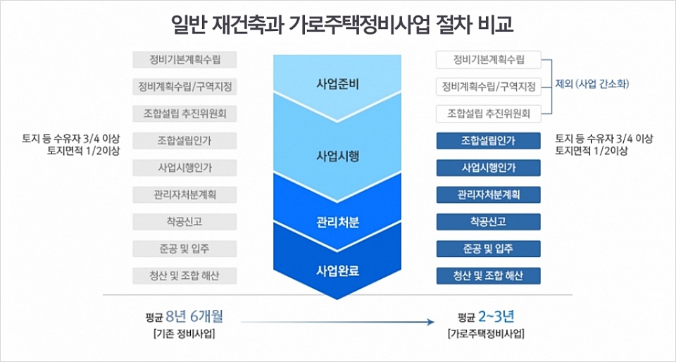 / 그래픽=시사저널e DB