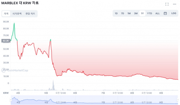 MBX시세/ 사진=코인마켓캡