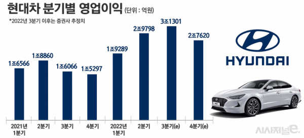 / 그래픽=정승아 디자이너