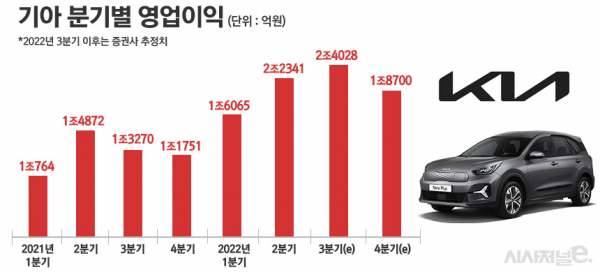 / 그래픽=정승아 디자이너