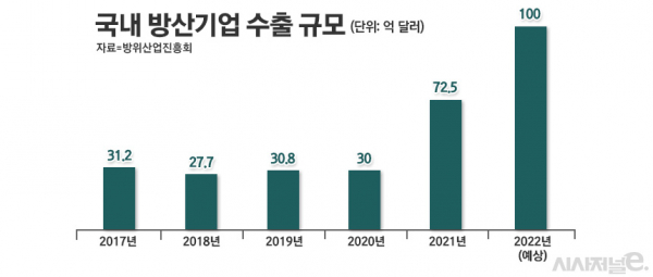 /그래픽=정승아 디자이너