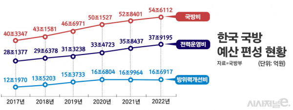 /그래픽=정승아 디자이너