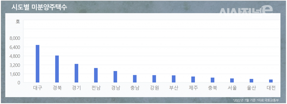 / 그래픽=시사저널e DB