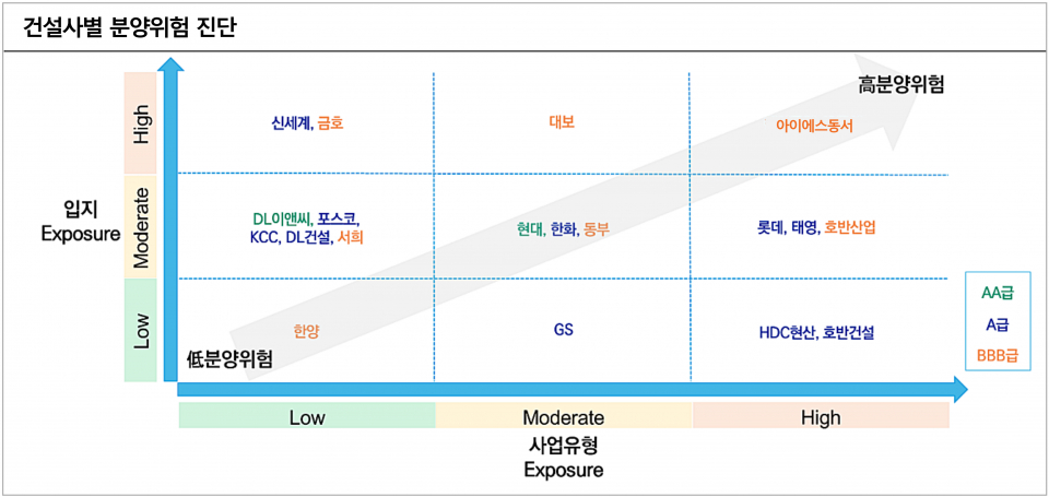 / 자료=한국신용평가
