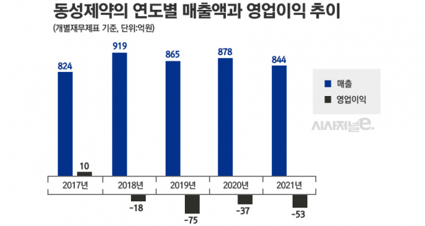 그래픽=정승아 디자이너
