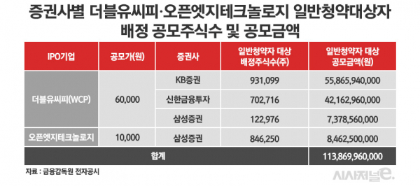 /그래픽=정승아 디자이너