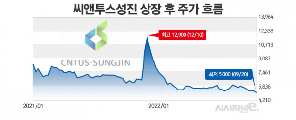 /그래픽=정승아 디자이너