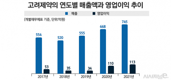 그래픽=정승아 디자이너