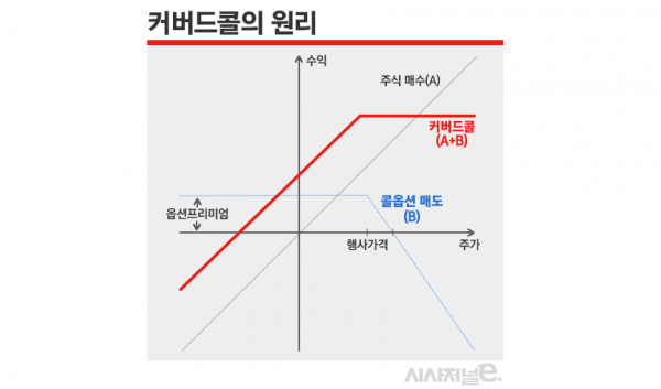 /그래픽=김은실 디자이너