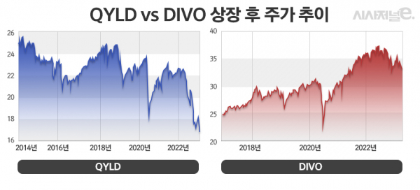 /그래픽=정승아 디자이너