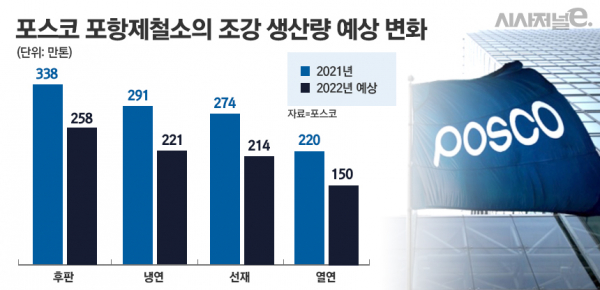/그래픽=정승아 디자이너