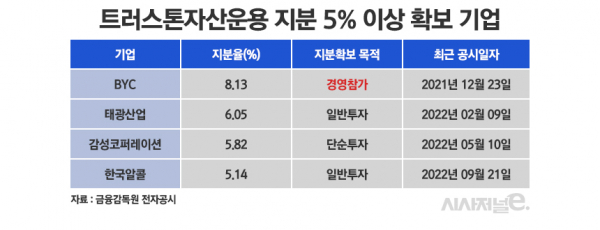 /그래픽=정승아 디자이너