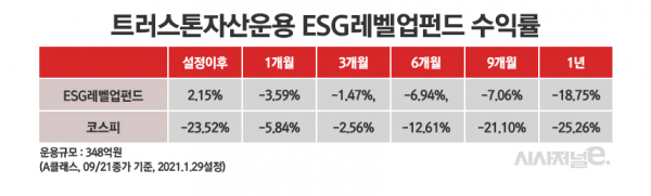 /그래픽=정승아 디자이너