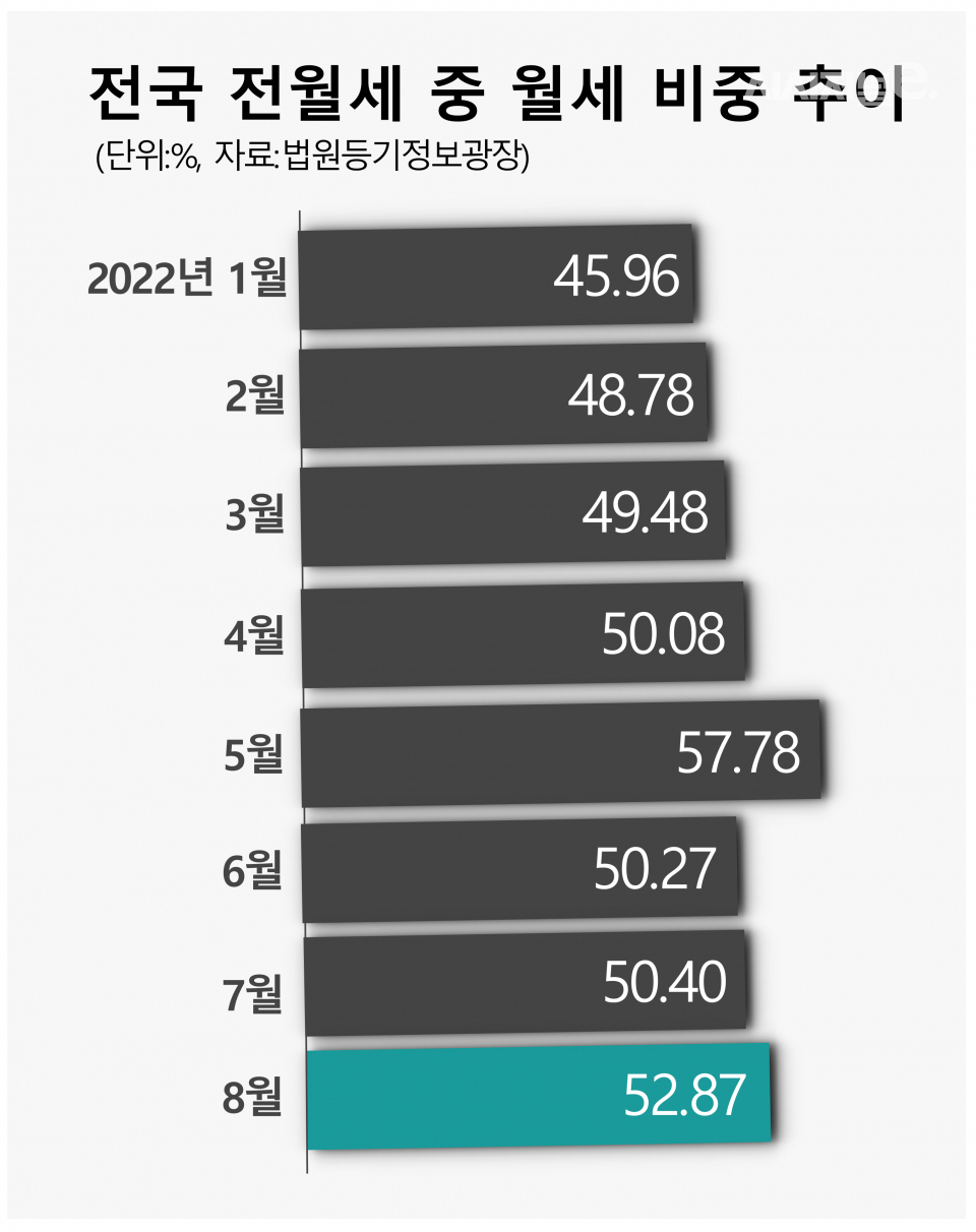 / 그래픽=시사저널e