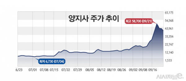 /그래픽=정승아 디자이너