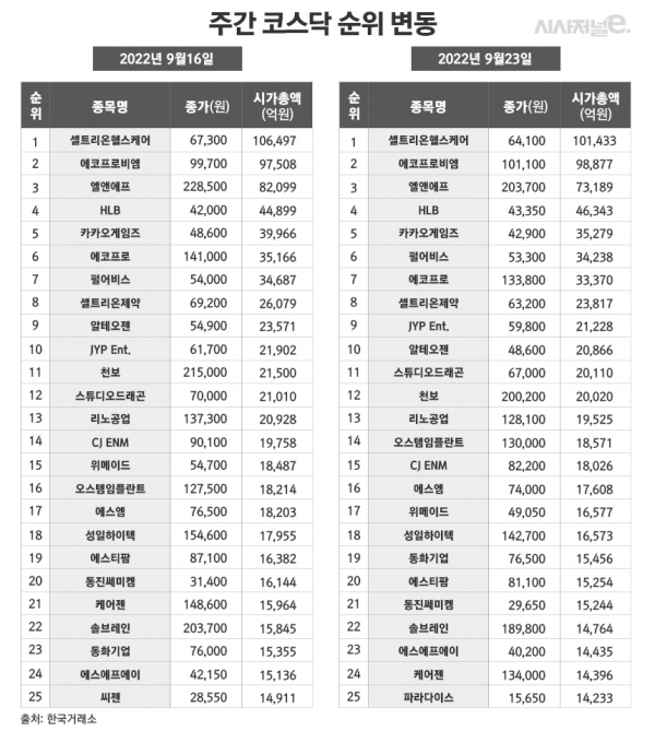 /그래픽=정승아 디자이너