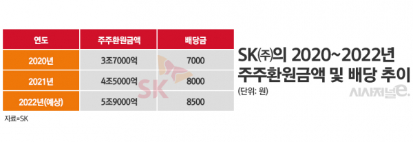 /그래픽=정승아 디자이너