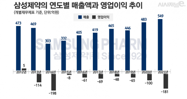 그래픽=정승아 디자이너