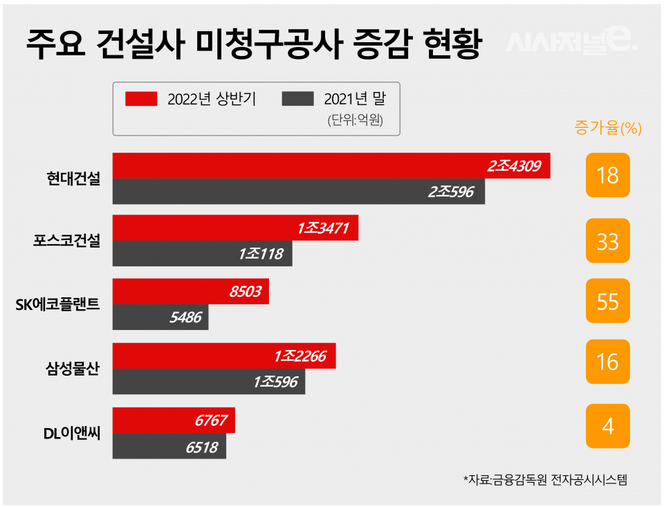 / 그래픽=시사저널e