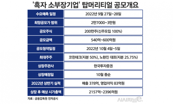 /그래픽=정승아 디자이너
