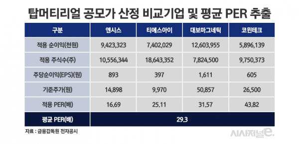 /그래픽=정승아 디자이너
