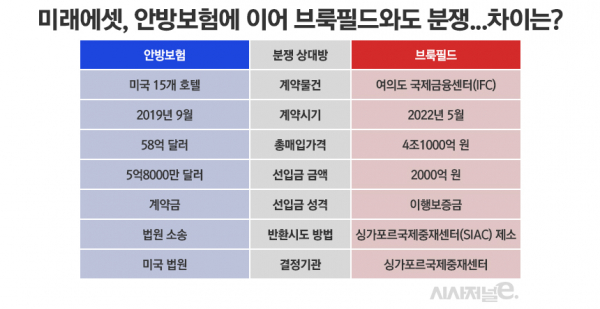 /그래픽=정승아 디자이너