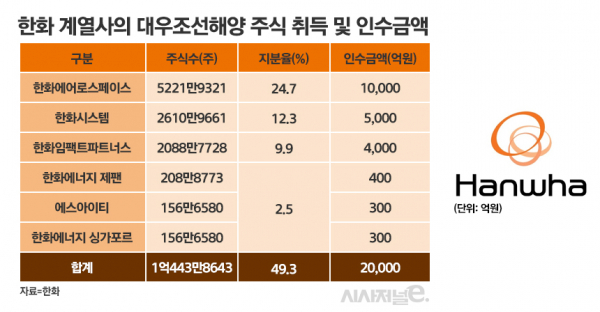 /그래픽=정승아 디자이너