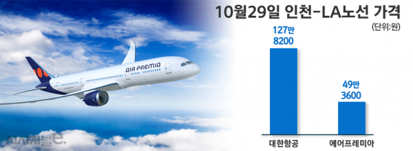 대한항공과 에어프레미아의 10월 29일 인천-LA 노선 항공권 가격 비교. 출처는 대한항공 및 에어프레미아 공식 홈페이지. 시장 상황에 따라 항공권 가격은 변동 될 수 있다. / 그래픽=정승아 디자이너