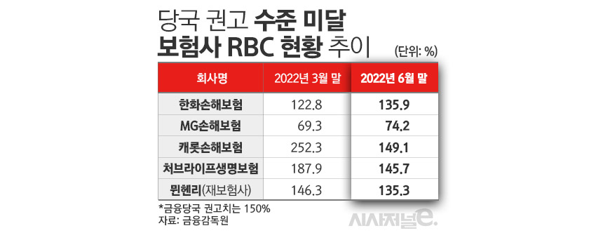 당국 권고 / 그래픽=김은실 디자이너