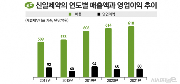 그래픽=정승아 디자이너
