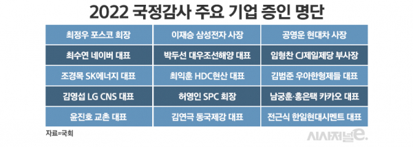 /그래픽=정승아 디자이너