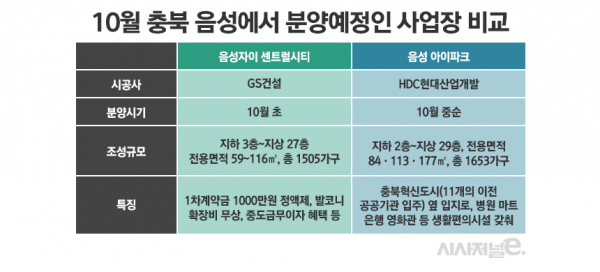 / 표=정승아 디자이너