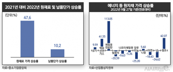/ 그래픽=정승아 디자이너