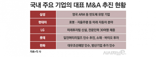 /그래픽=정승아 디자이너