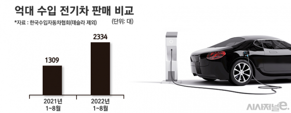 / 그래픽=정승아 디자이너