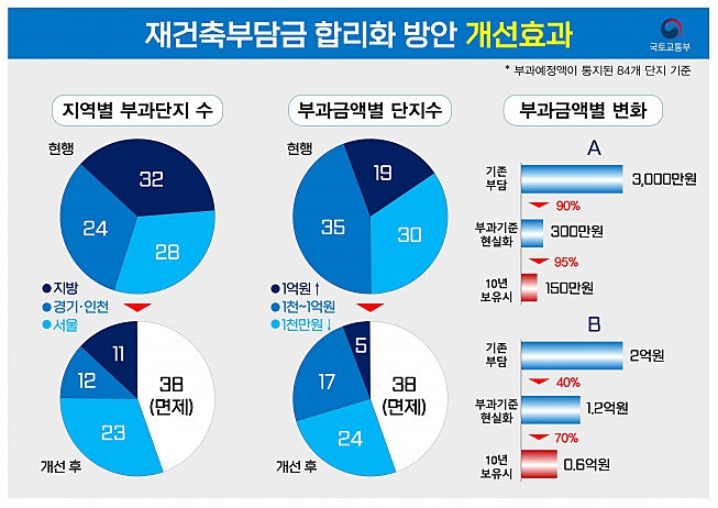/ 자료=국토교통부